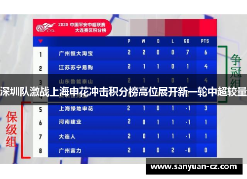 深圳队激战上海申花冲击积分榜高位展开新一轮中超较量